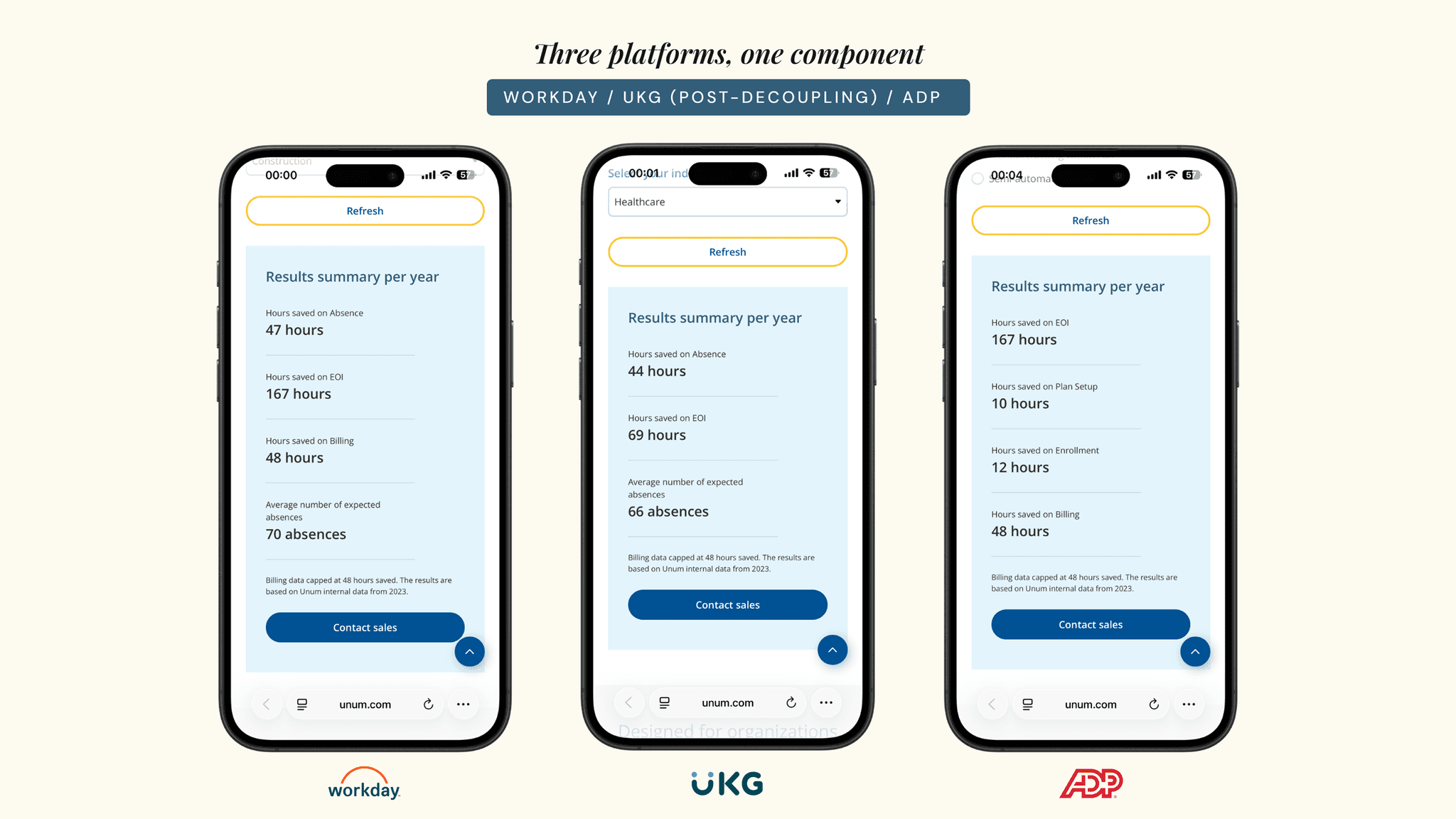 Three platforms one component, showing the results panels for Workday, UKG post-decoupling, and ADP side by side