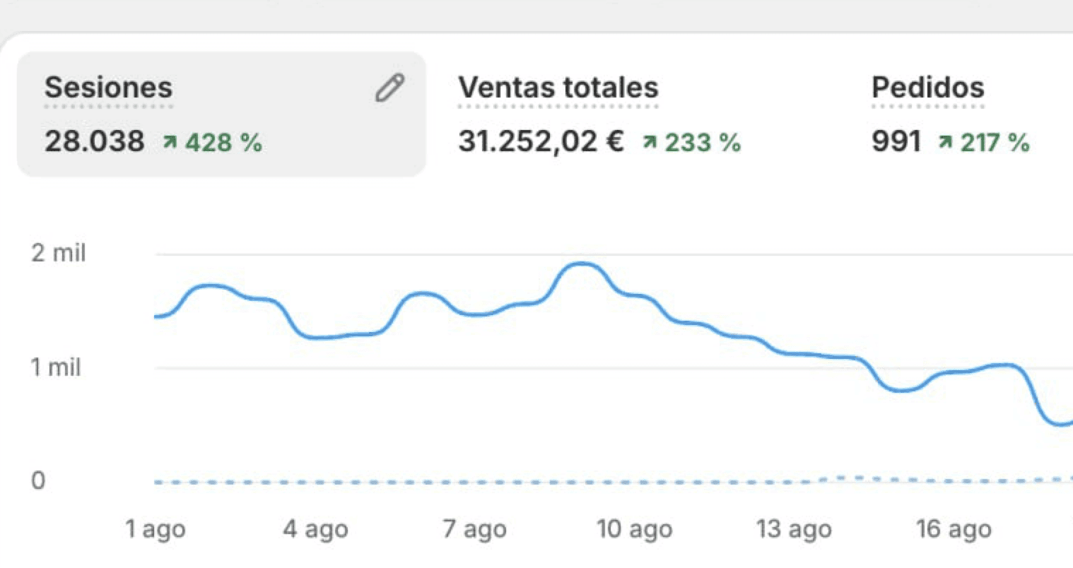 Resultados de Joel, empezó desde cero como tu.