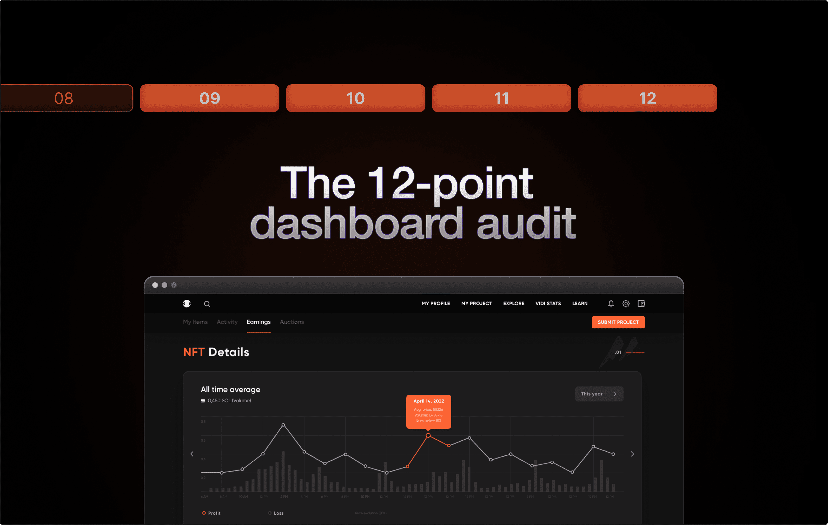 Annotated screenshot of a SaaS dashboard with twelve numbered audit points highlighted