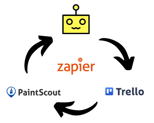 Image of automation stack