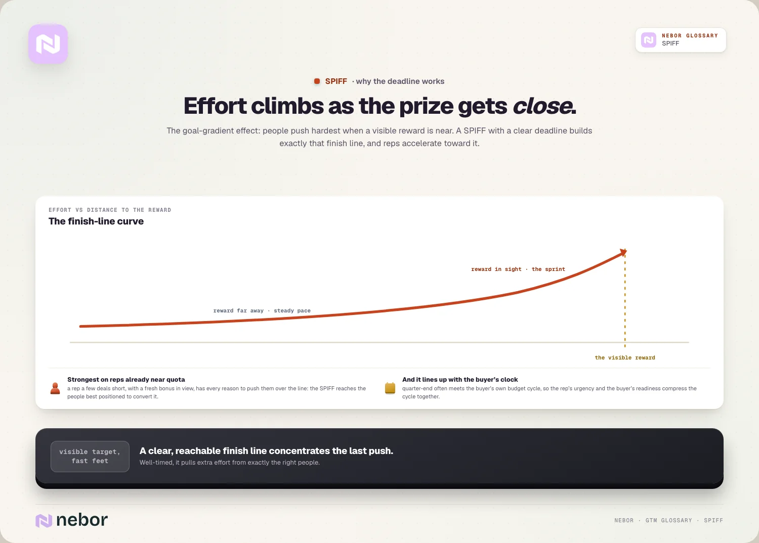 The finish-line curve: the goal-gradient effect and the buyer’s clock