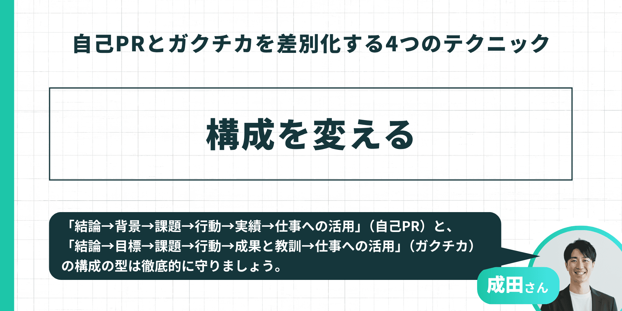 テクニック②として構成を変えることの重要性が示された図解。自己PRはPREP法、ガクチカはSTAR法の構成の型を守ることが解説されている