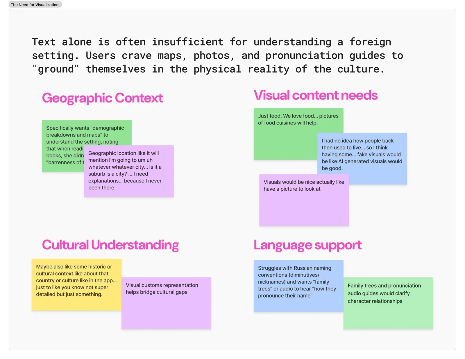 Grouped interview notes on geographic context, visual content, cultural understanding, and language support