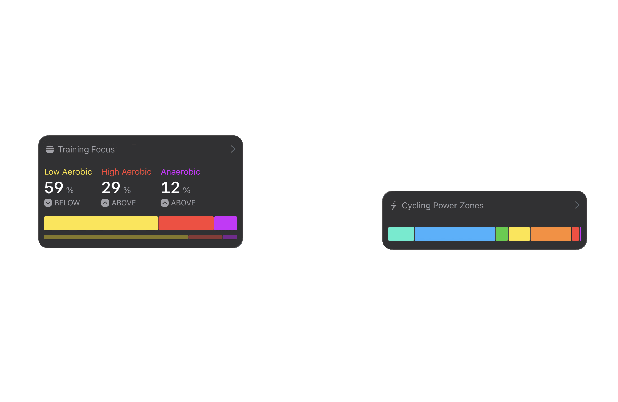 The Outsiders Progress screen showing training load calendar, heart rate zones, power zones, VO2max, chronic training load, and FTP trends for cyclists and runners