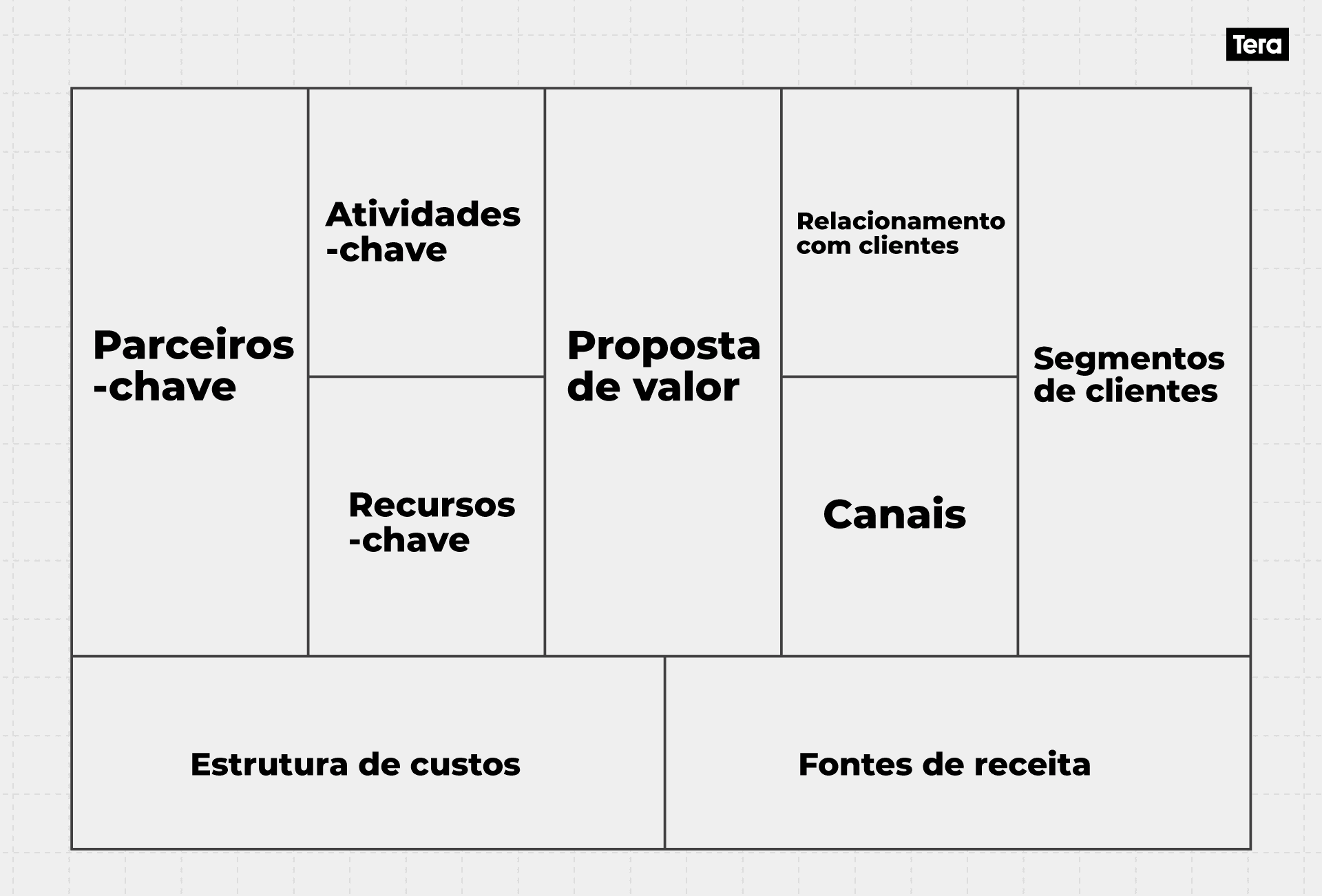 Business-Model-Canvas