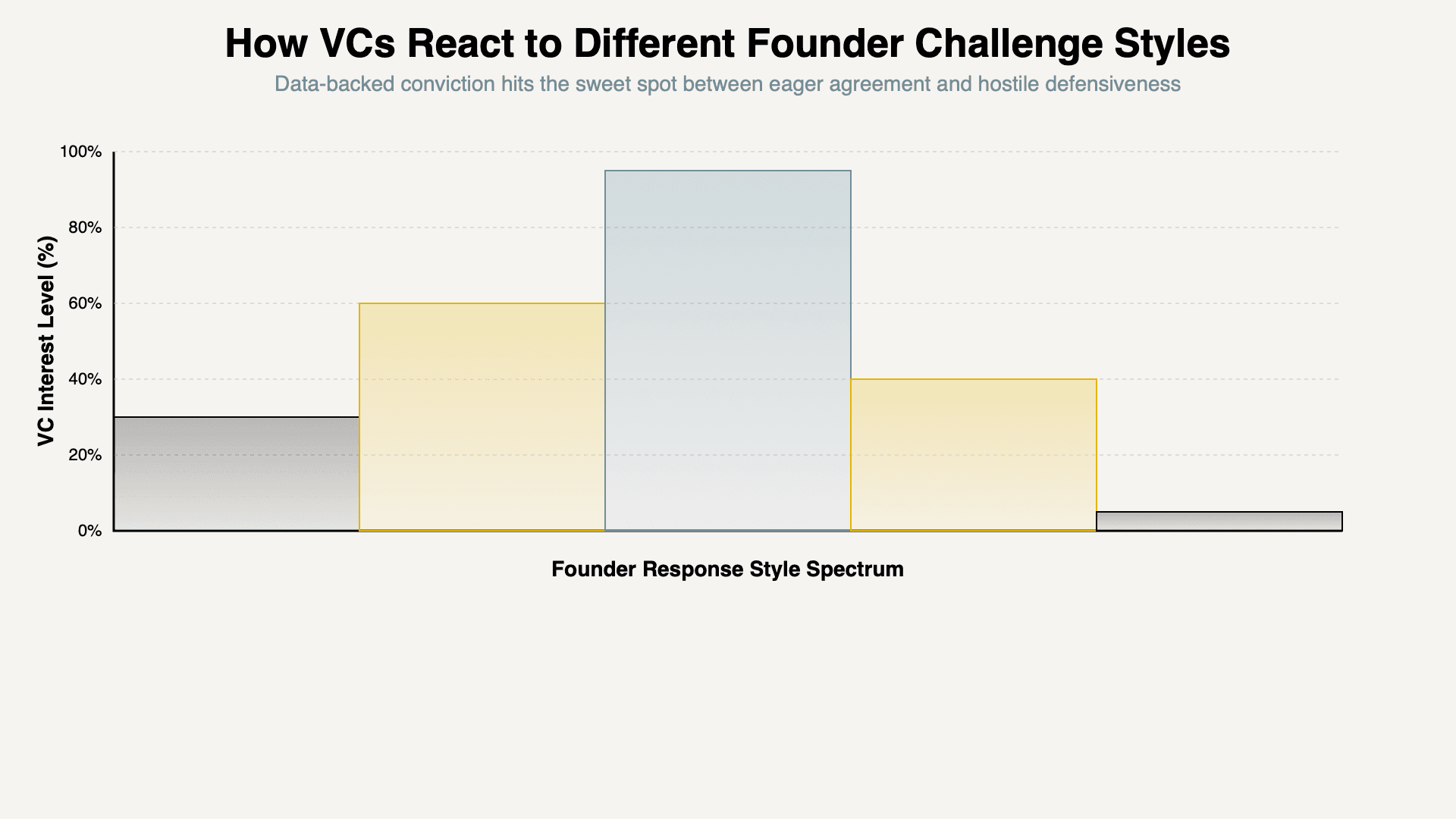The Five Challenge Types" and before "Reading the Room