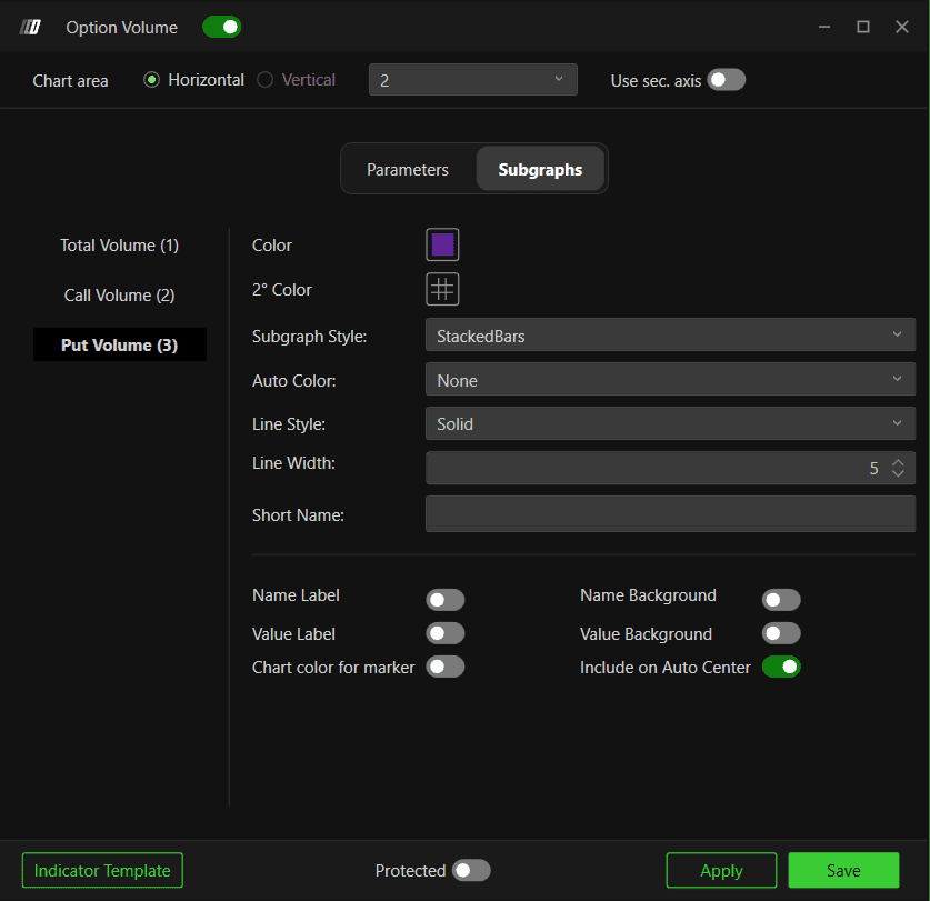 Put Volume subgraph settings