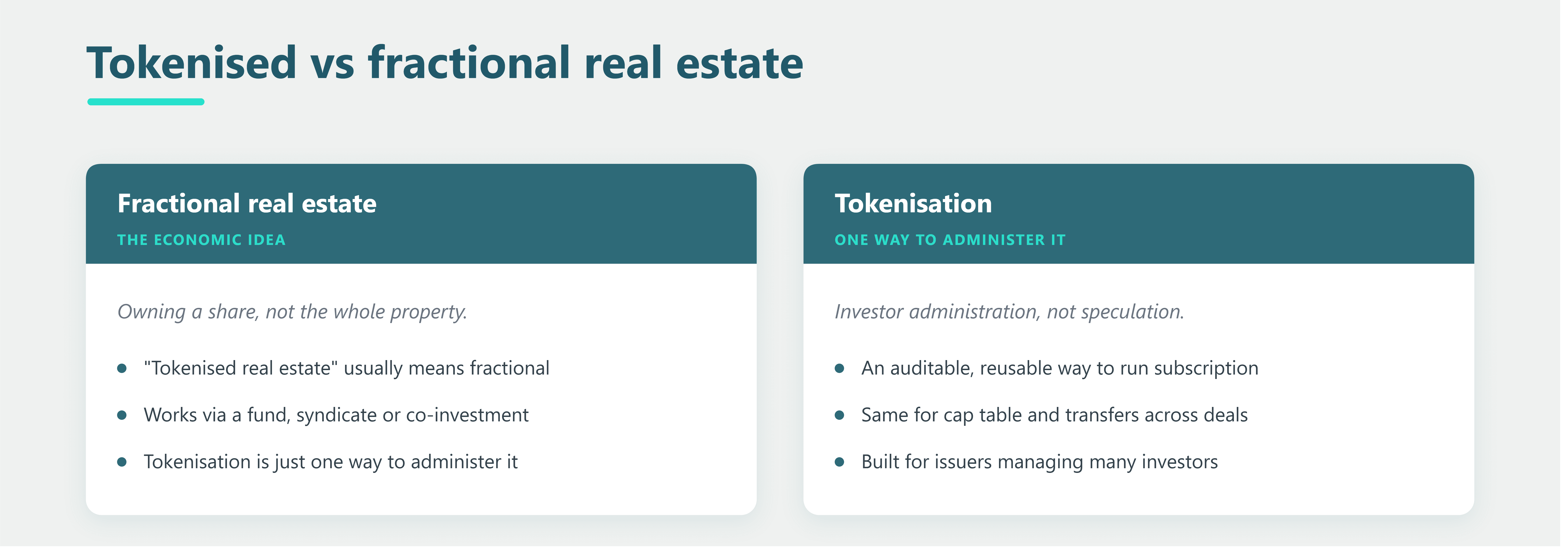 Comparision Table for tokenized vs. traditional fractionallized real estate