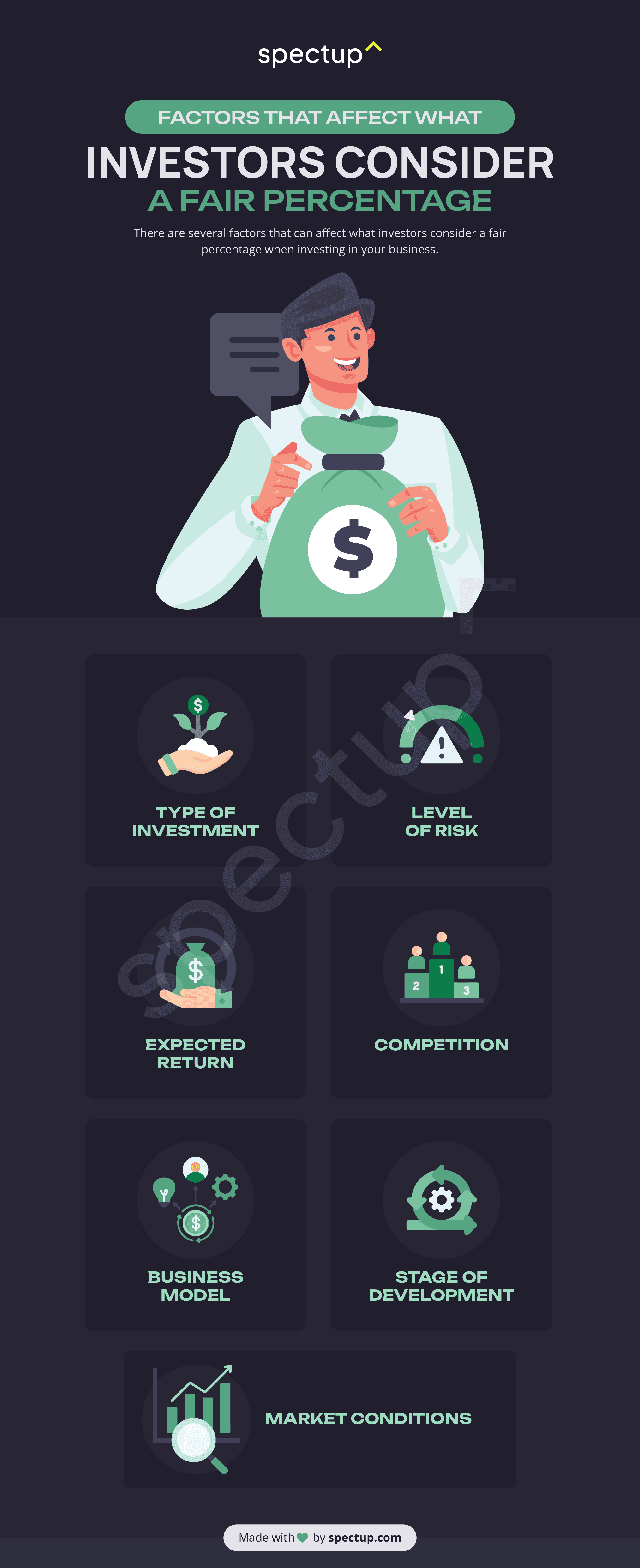 Infographic: Factors that affect what investors consider a fair percentage