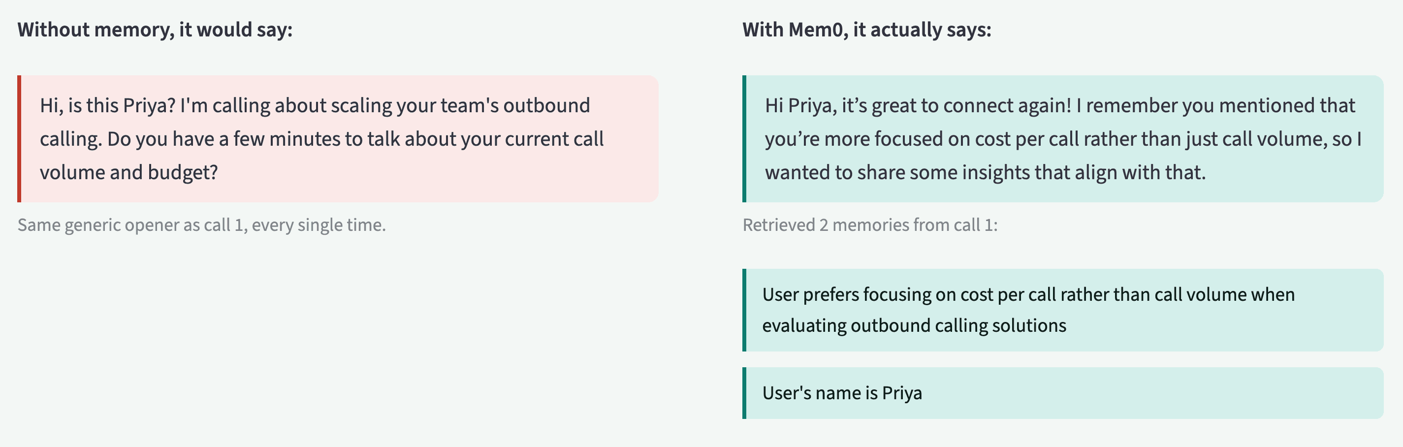 Voice sales agent with and without Mem0