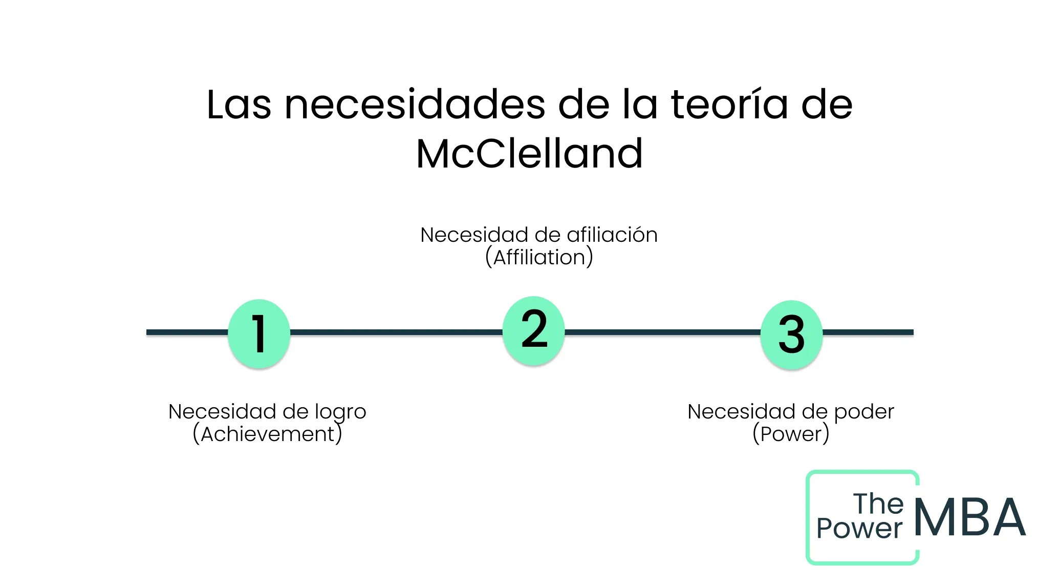 Tres necesidades humanas fundamentales