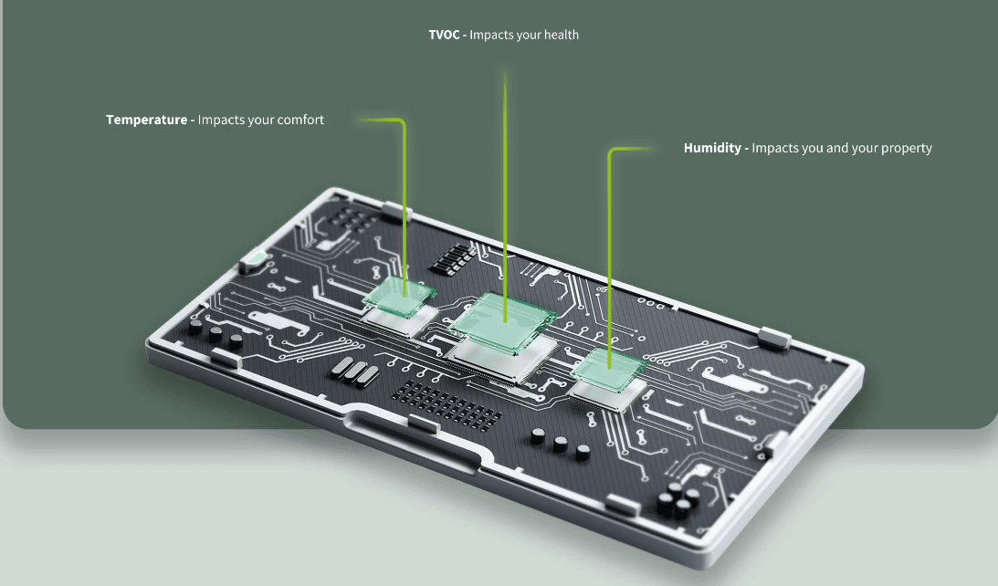 Aqara Air Quality Sensor - Triple sensors