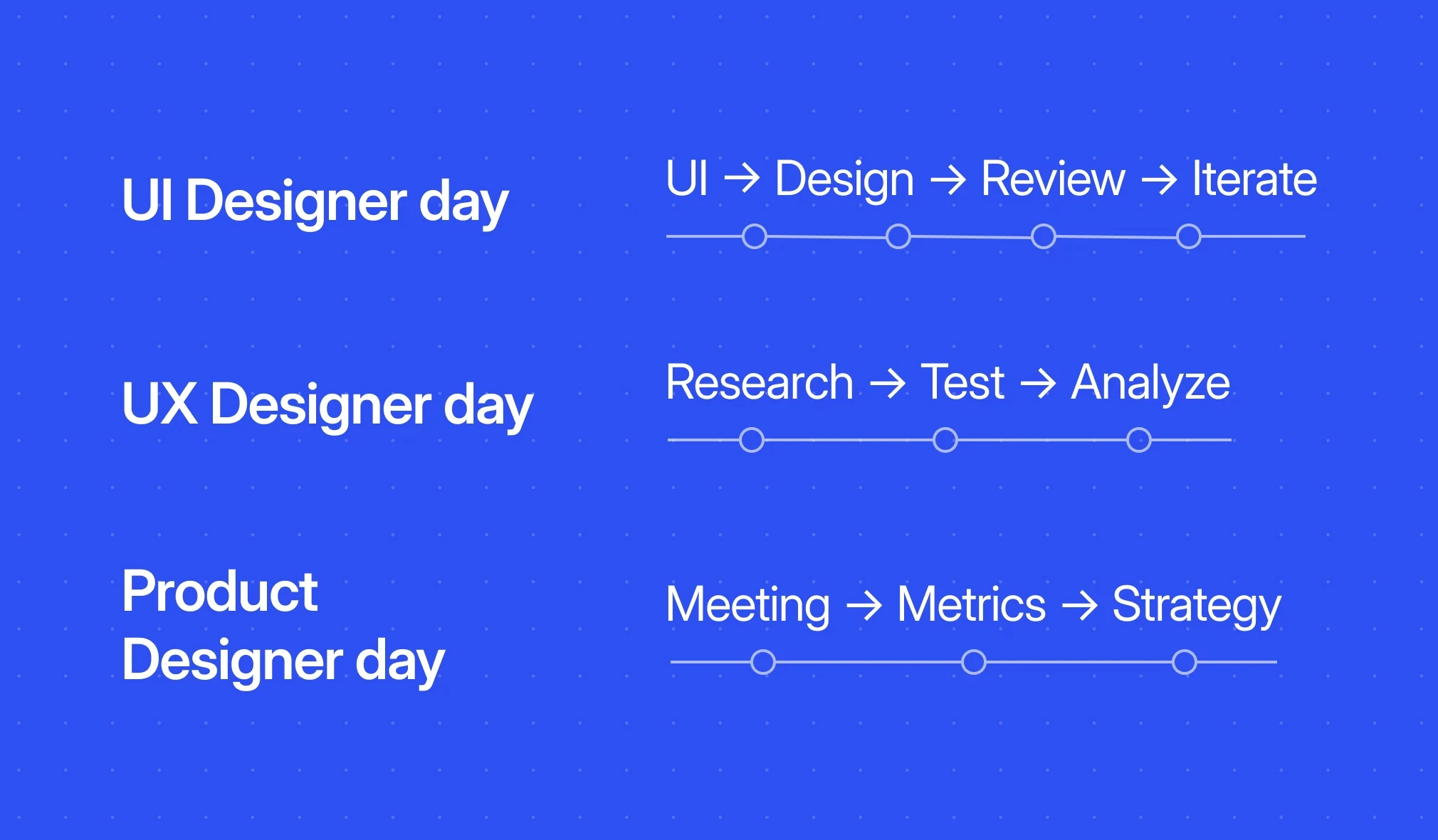The day of each of the designers are different from each other due to responsibility differences, let's have a look at them.