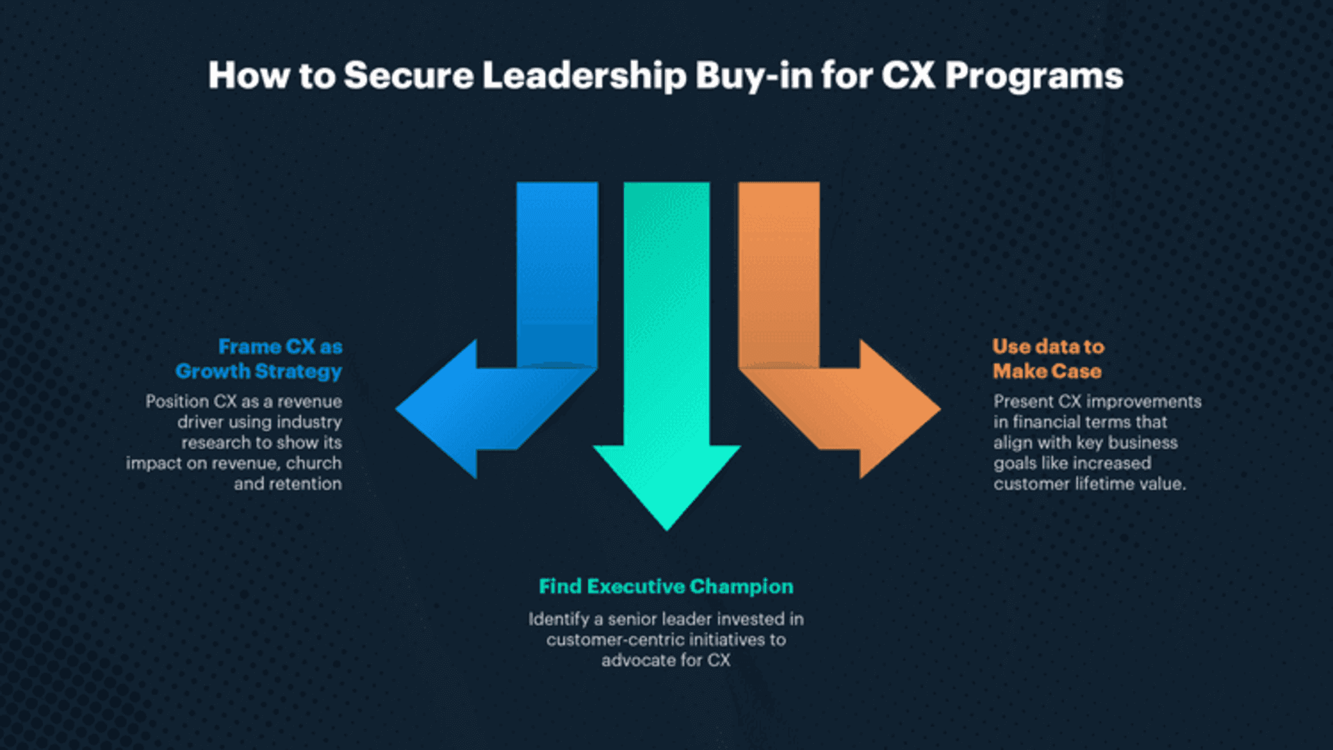How to Secure Leadership Buy-in for CX Programs