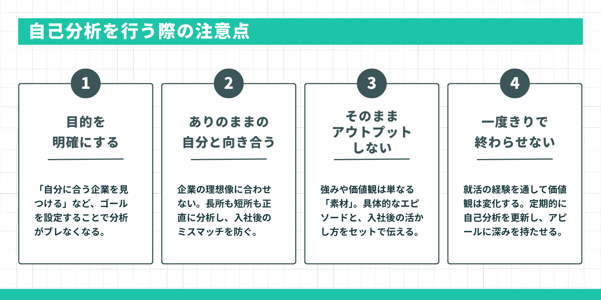 自己分析を行う際の注意点を示すインフォグラフィック。「目的を明確にする」「ありのままの自分と向き合う」「そのままアウトプットしない」「一度きりで終わらせない」の4つのポイントを提示している。