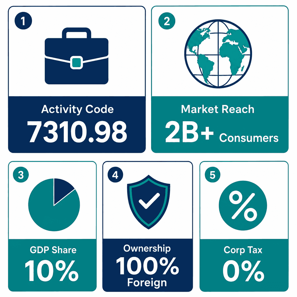 Infographic: How to Get a Securities & Financial Products Promotion Business License in Dubai