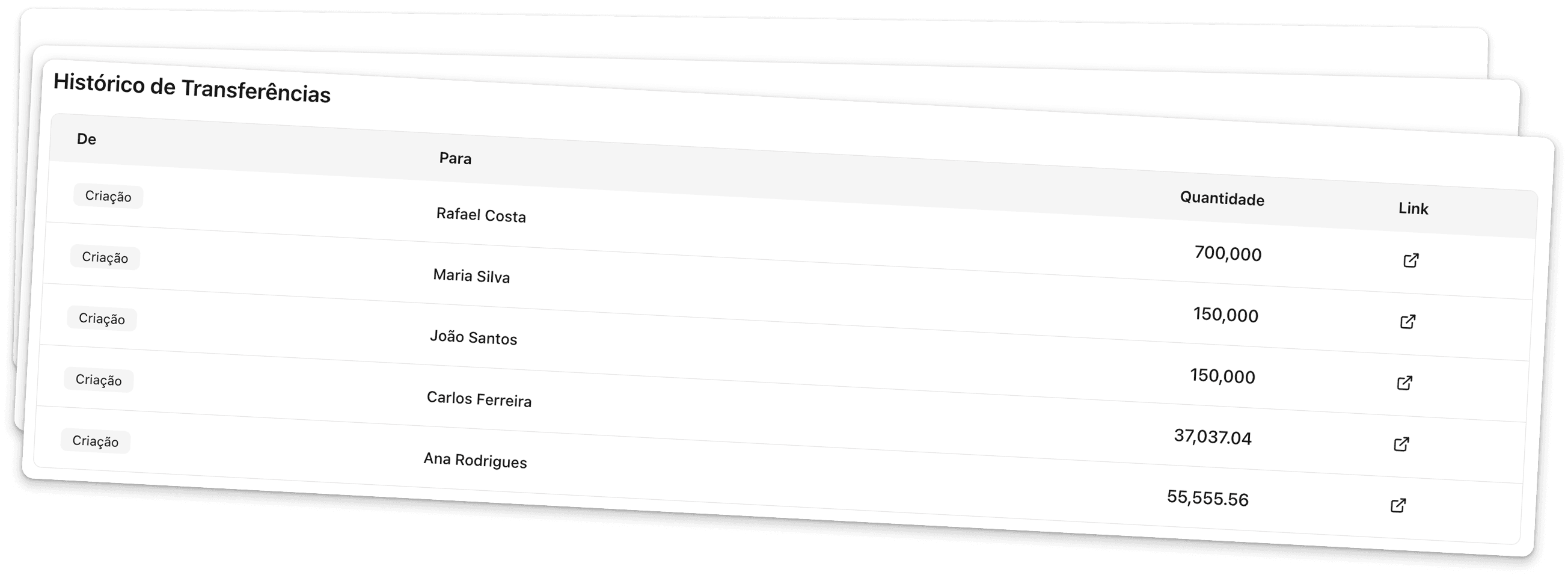 Cartão do fundo de férias mostrando $3.000 economizados de $5.000, com membros da equipe e data de vencimento