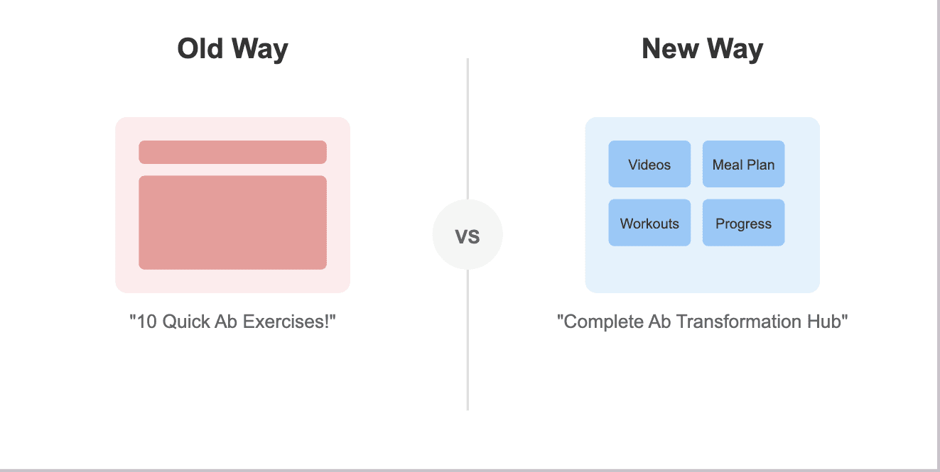 an illustration of why traditional email marketing is dead. with the "old way" and "new way" comparison