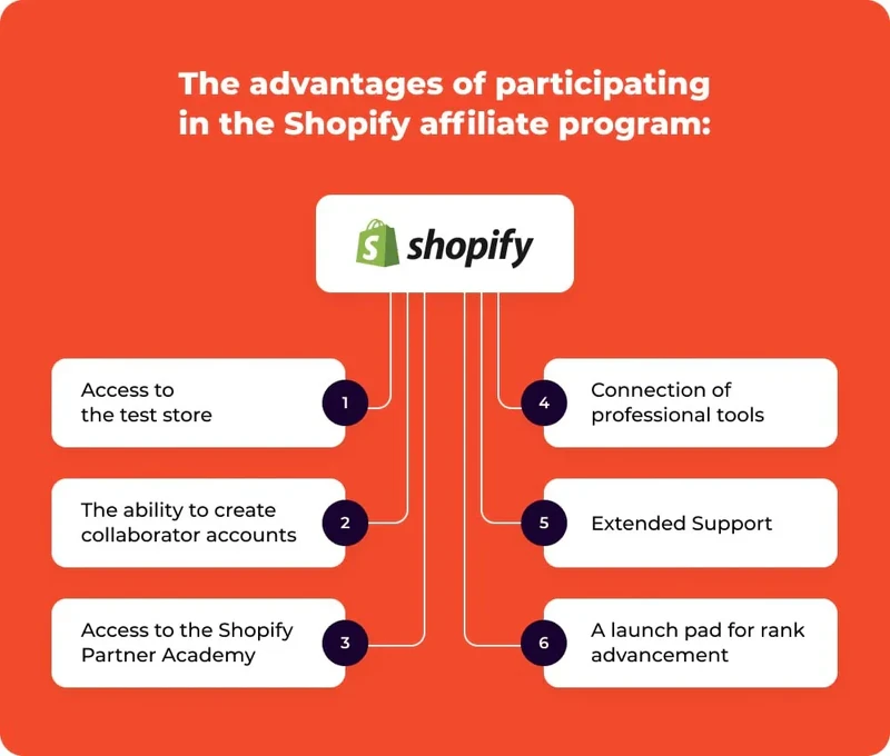 the_advantages_of_participating_in_the_Shopify_affiliate_program