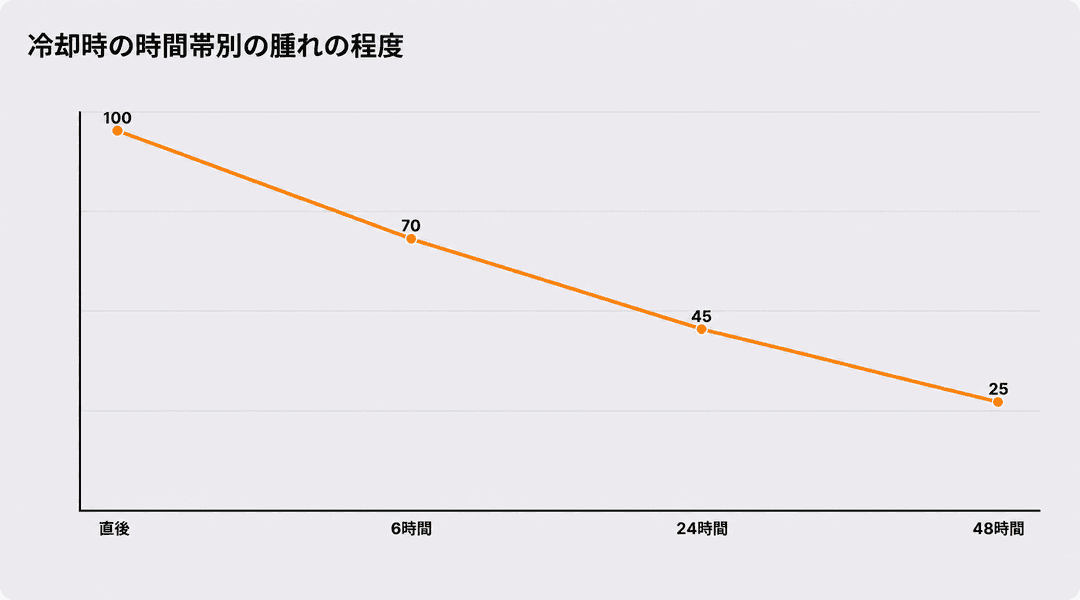 冷やさない方がいい場合(逆効果になるケース)