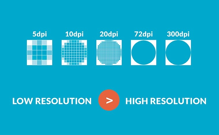 When should you use DPI