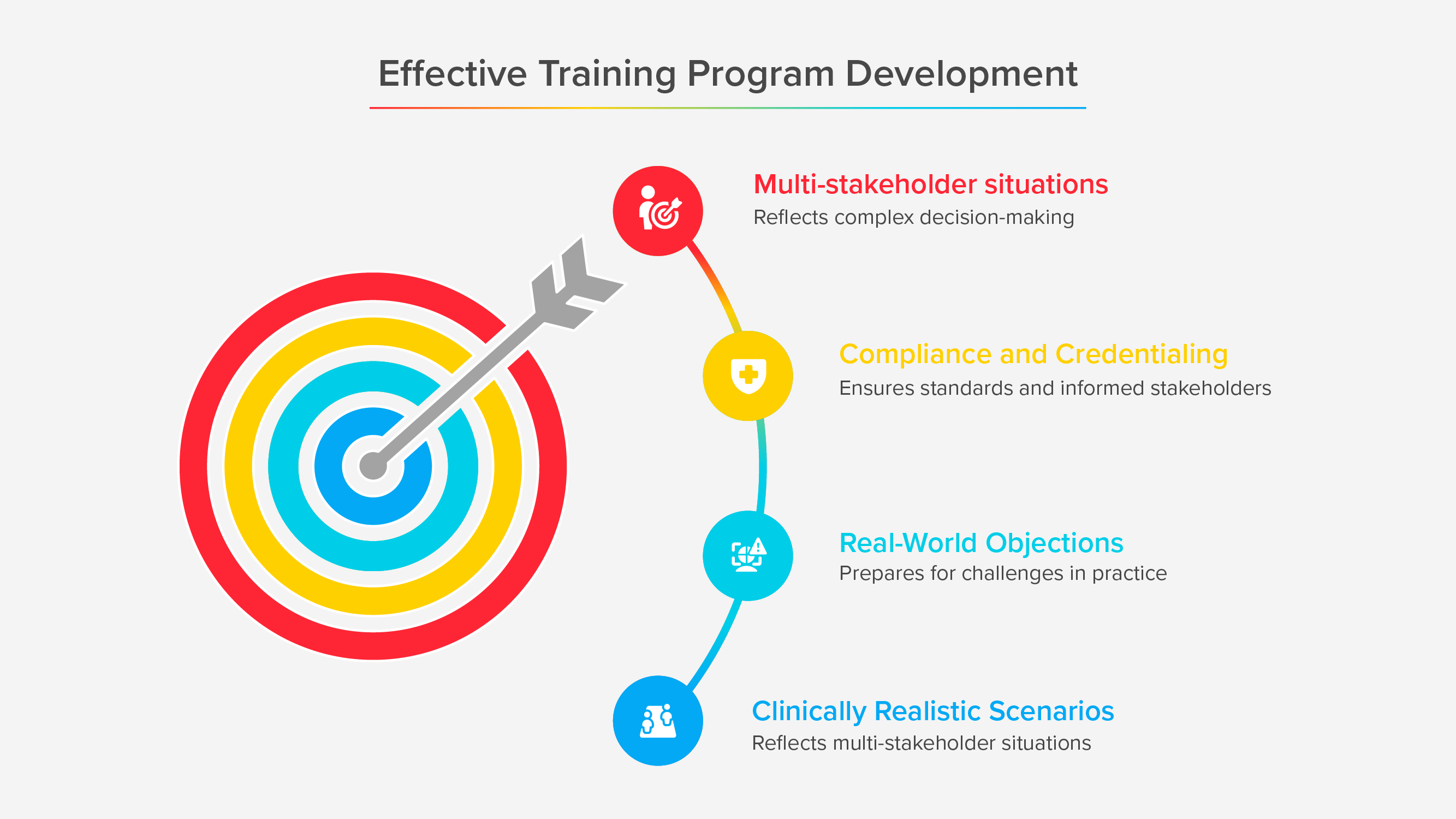 Best Cold Call Roleplay Scenarios for Medical Device Sales in 2026 