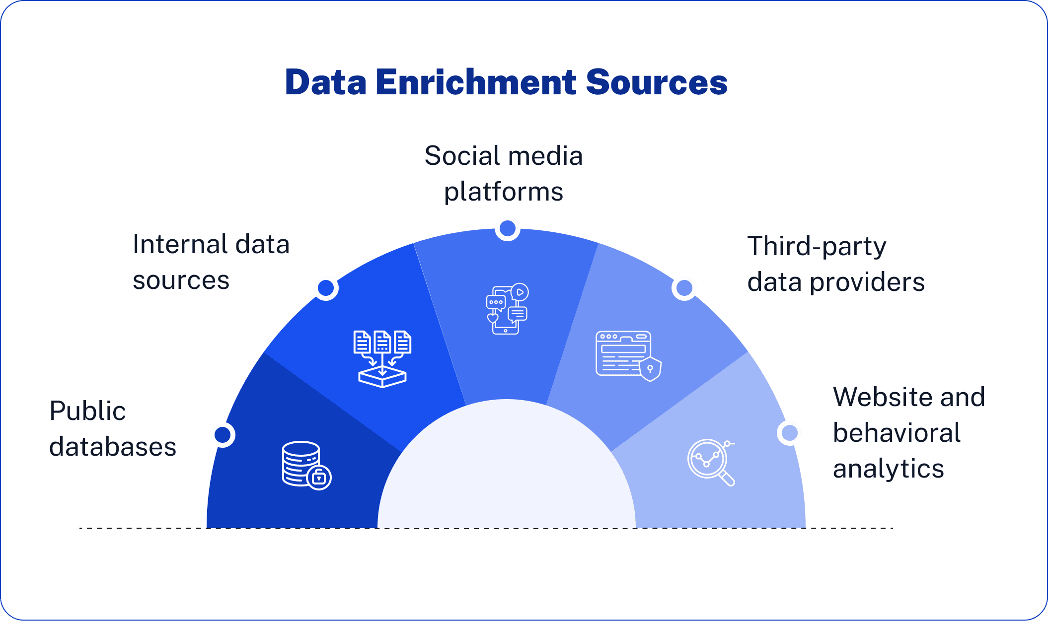 Data Enrichment Sources