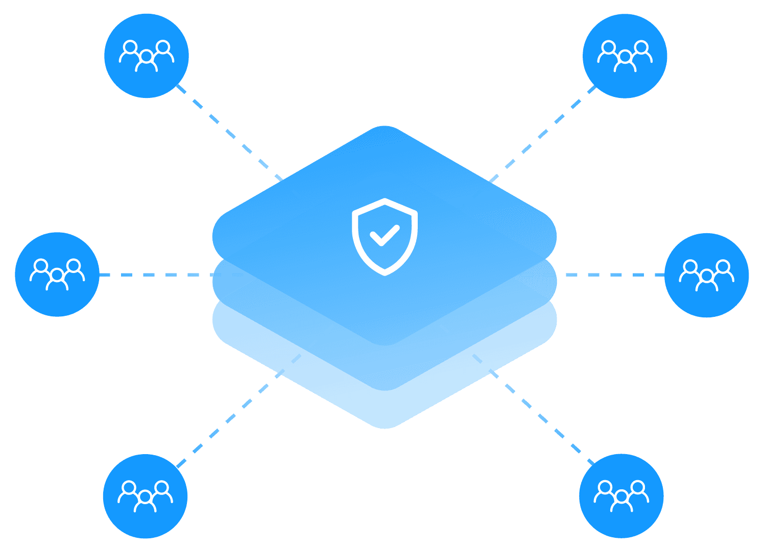 Ein Datenpaket in der Mitte, dass außenrum von versch. Benutzern angesehen werden kann.