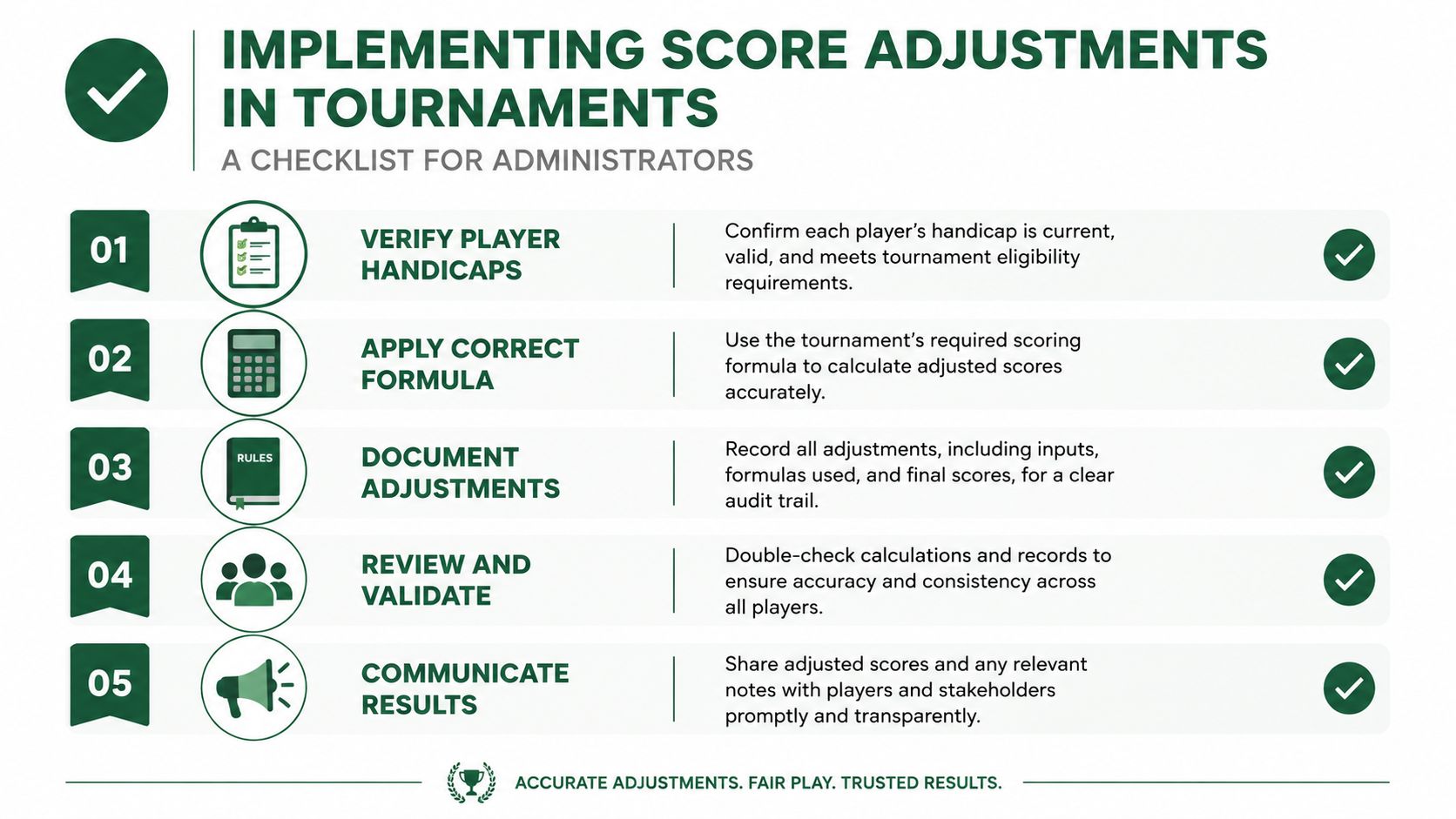 A professional checklist for tournament administrators on how to properly implement and communicate golf score adjustments.