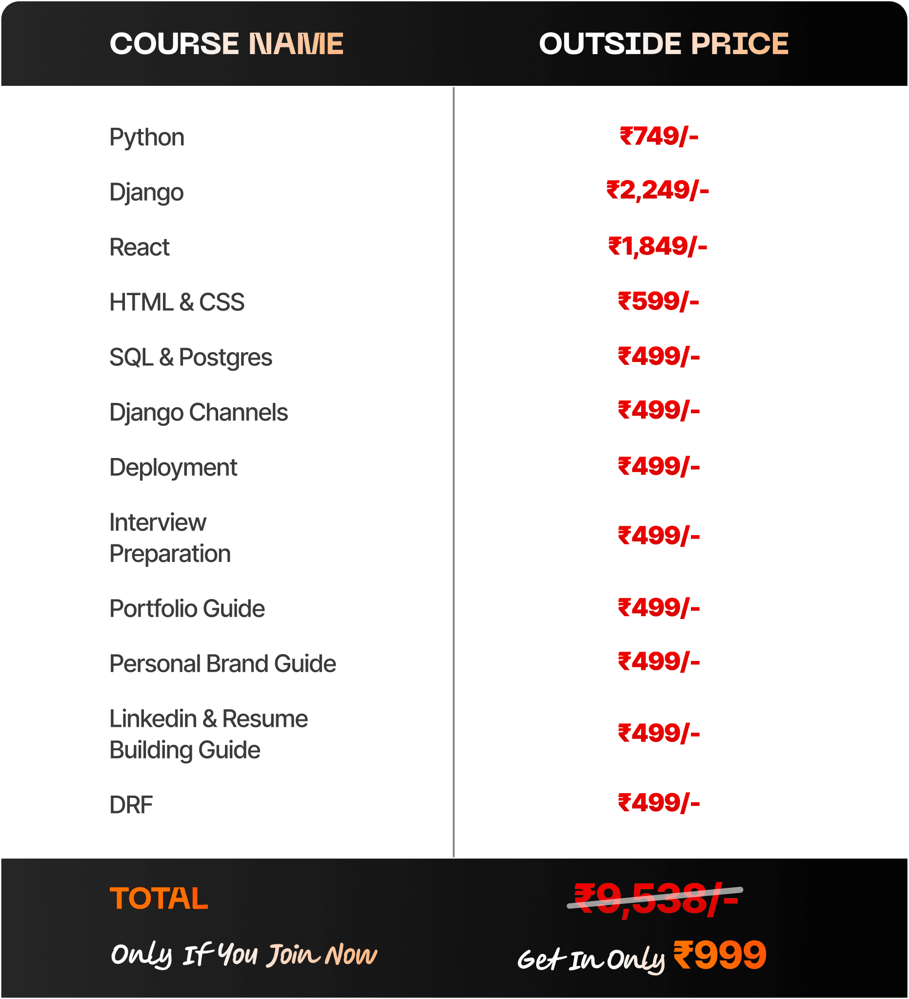 market analysis | aaj se code