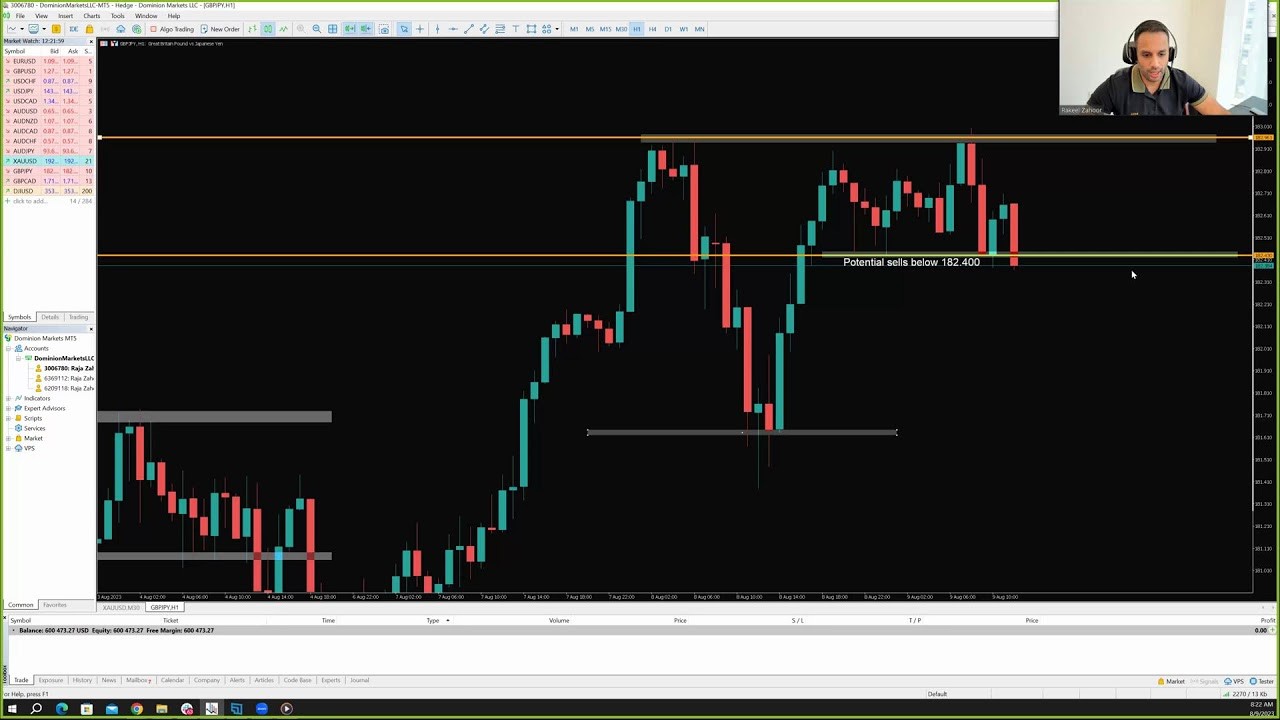 Deals For Traders-Swing Trading Strategy