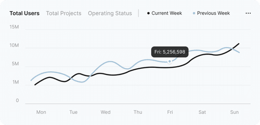 Snow Dashboard UI Kit