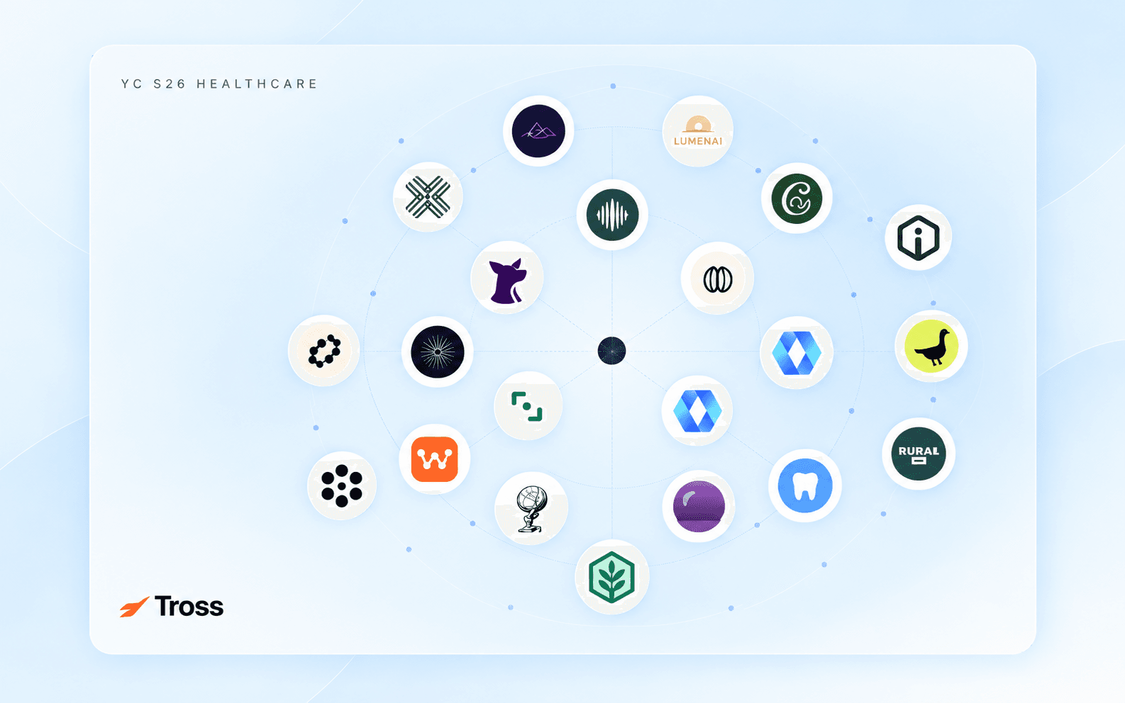 Cover image for YC S26: Who Are the 23 Healthcare Startups?