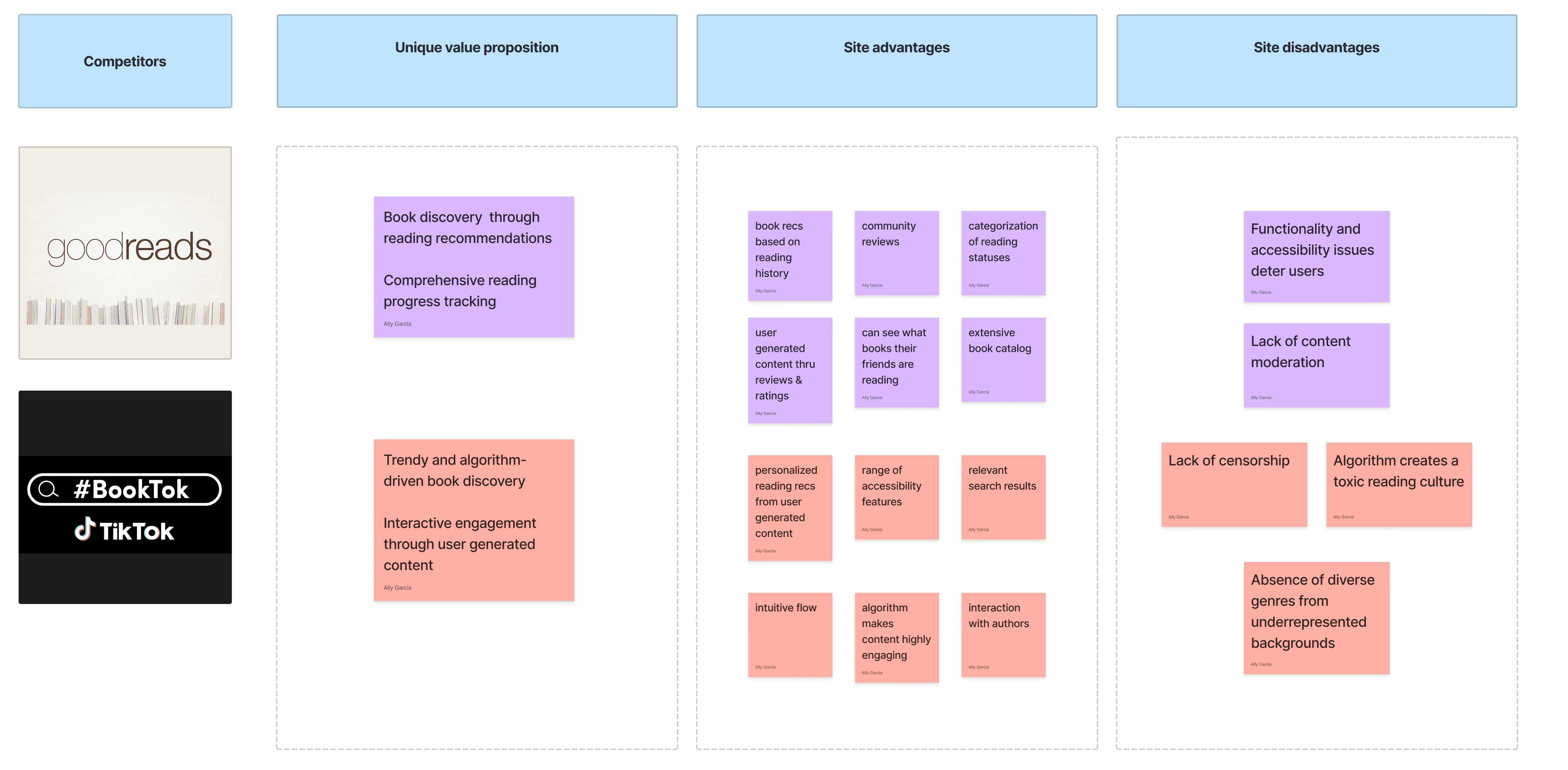 competitive analysis of goodreads and tiktok based on value, advantages, and disadvantages