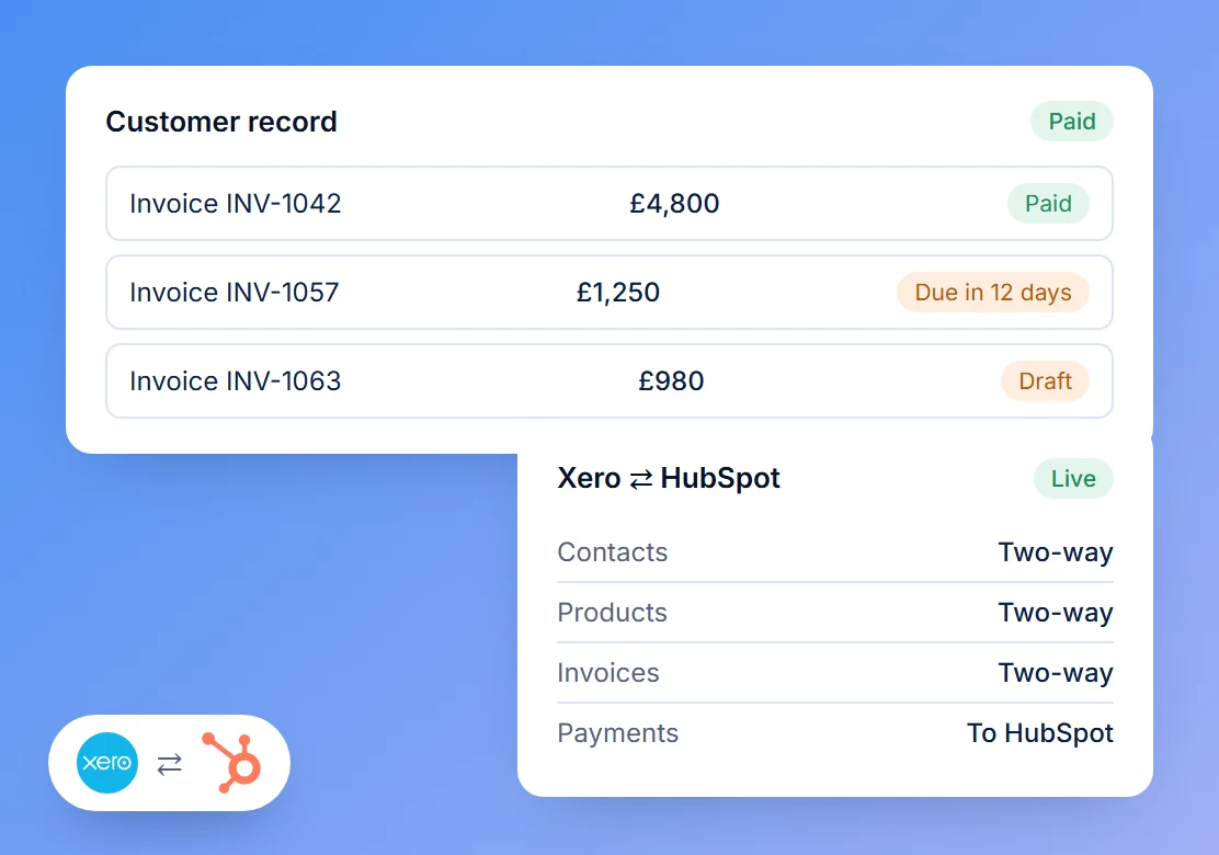 Xero and HubSpot integration: invoices and payments on a HubSpot customer record, with contacts, products, invoices and payments syncing