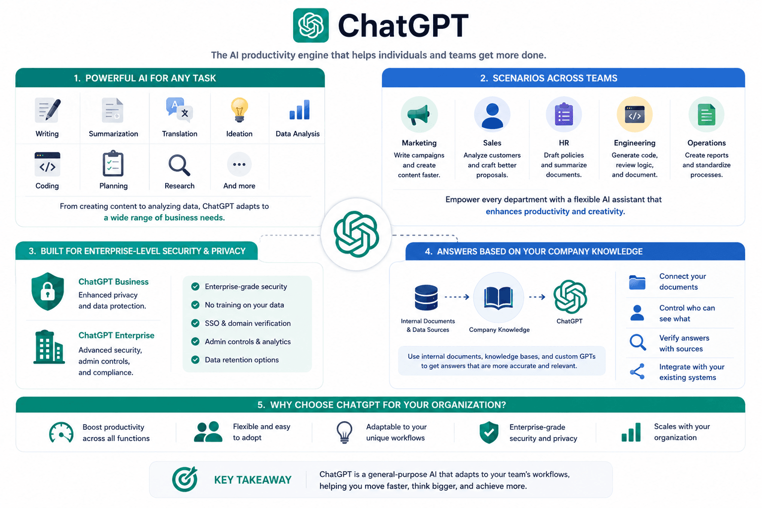 Microsoft Copilot vs ChatGPT vs Wissly: Which Enterprise AI Tool Is Right for Your Business?