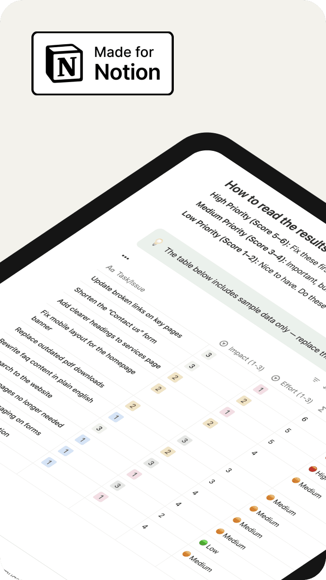 Notion template showing a priority scoring table that ranks website issues by impact and effort.