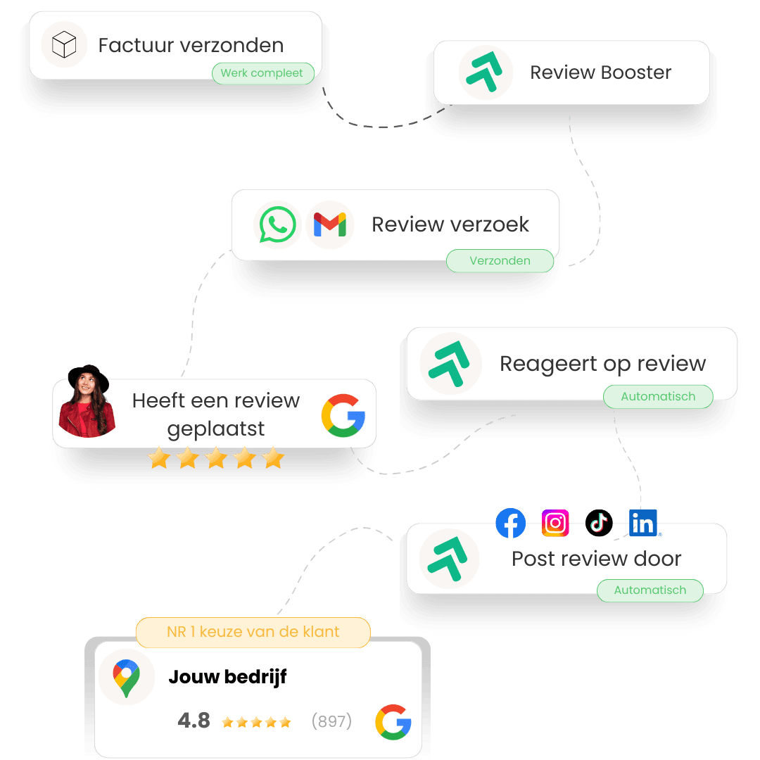 Reviewmarketing agency vs. review software