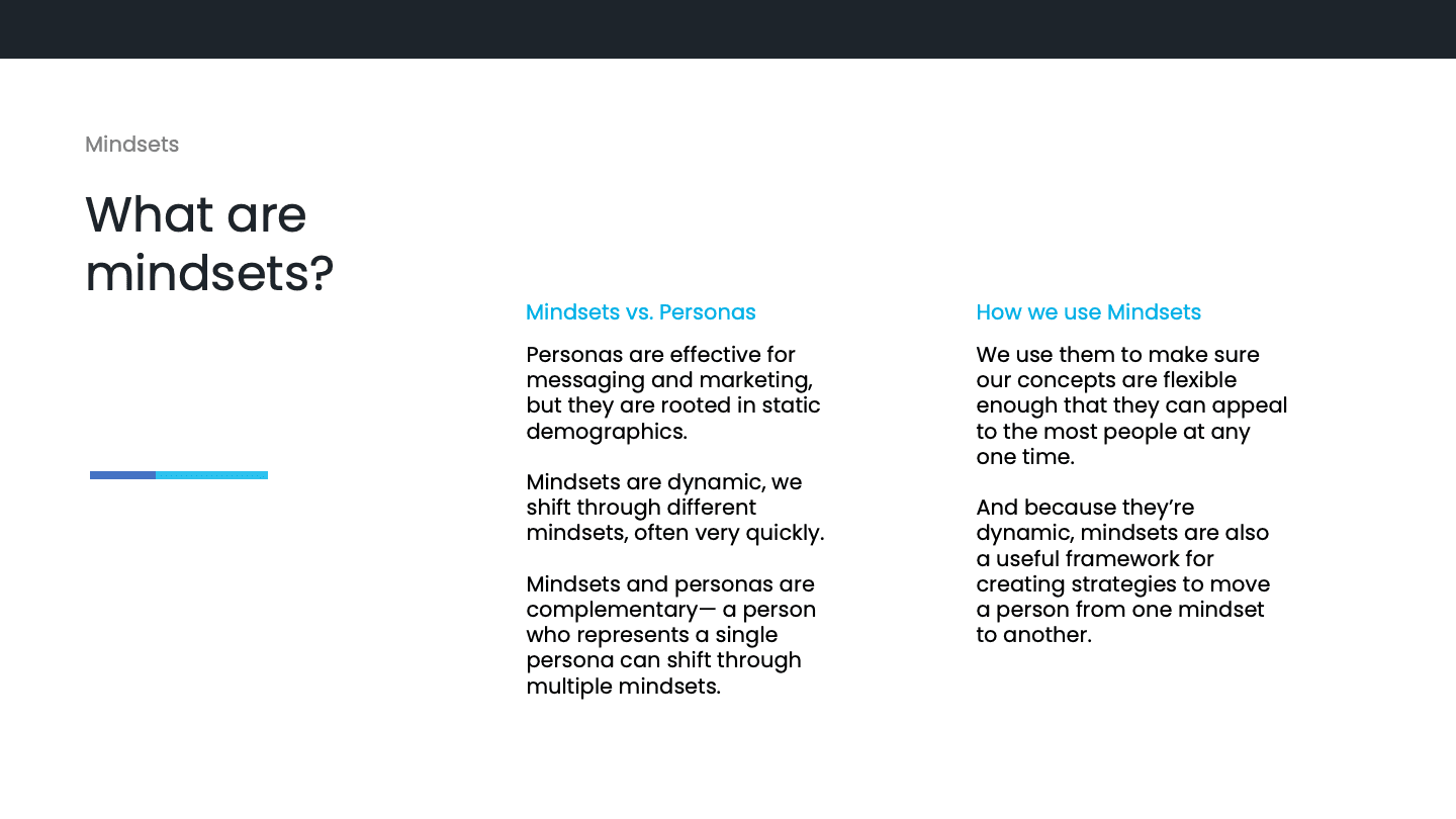 Slide introducing mindsets versus personas, including definitions and how mindsets are used in service design.
