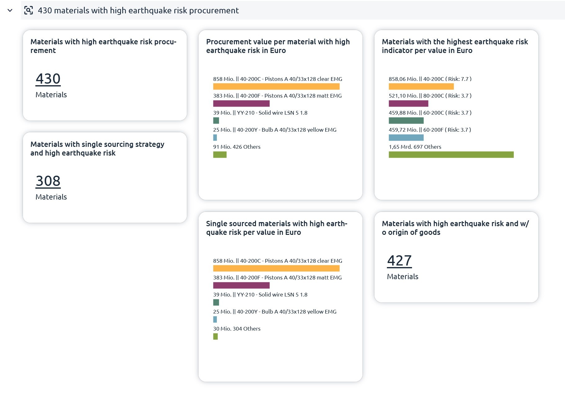 Das Bild zeigt einen Ausschnitt aus RBE Plus Results. Eine SAP Analysesoftware der IBIS Prof. Thome AG zur optimierung von SAP Systemen