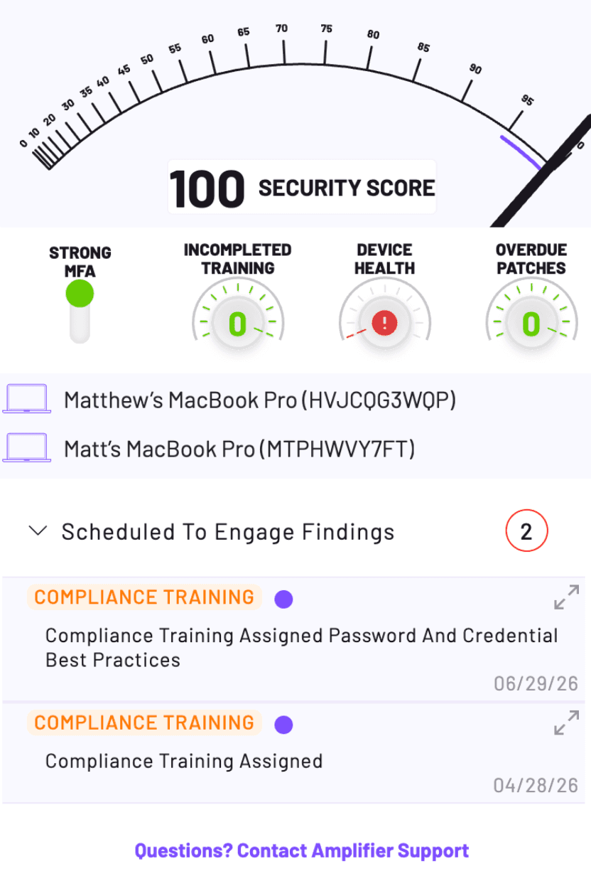 Amplifier security score gauge showing 100, with indicators for strong MFA, zero incomplete training, a device health alert, and zero overdue patches, plus a list of two enrolled MacBooks and two scheduled compliance training findings.