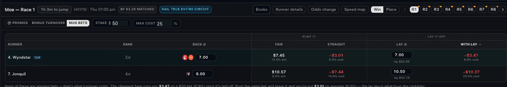Mug betting