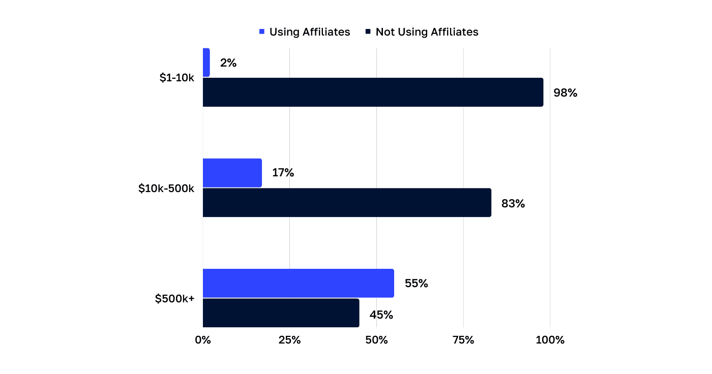 samcart Affiliates
