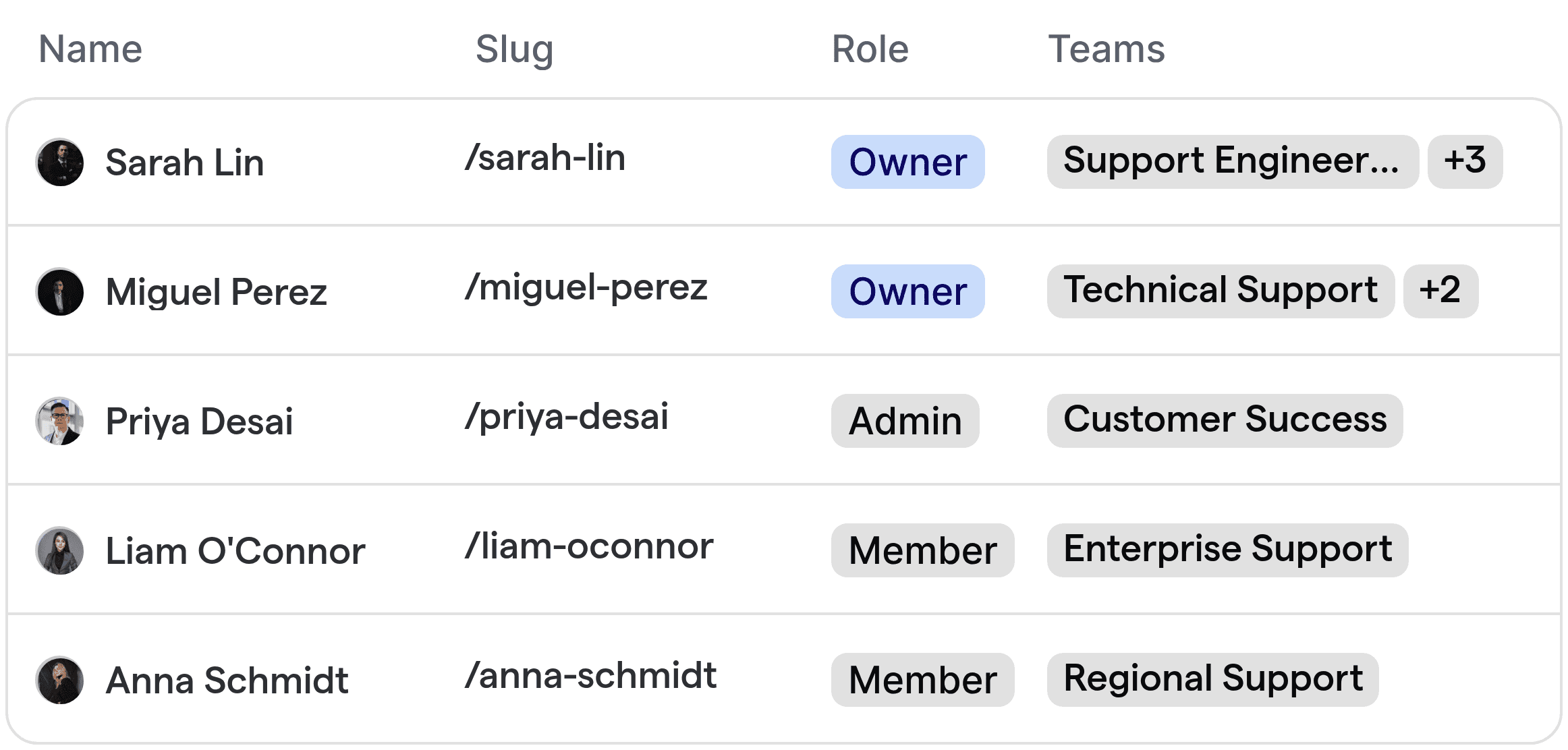 Automated routing for technical support teams, illustrating assignment to specialized support engineers and teams.