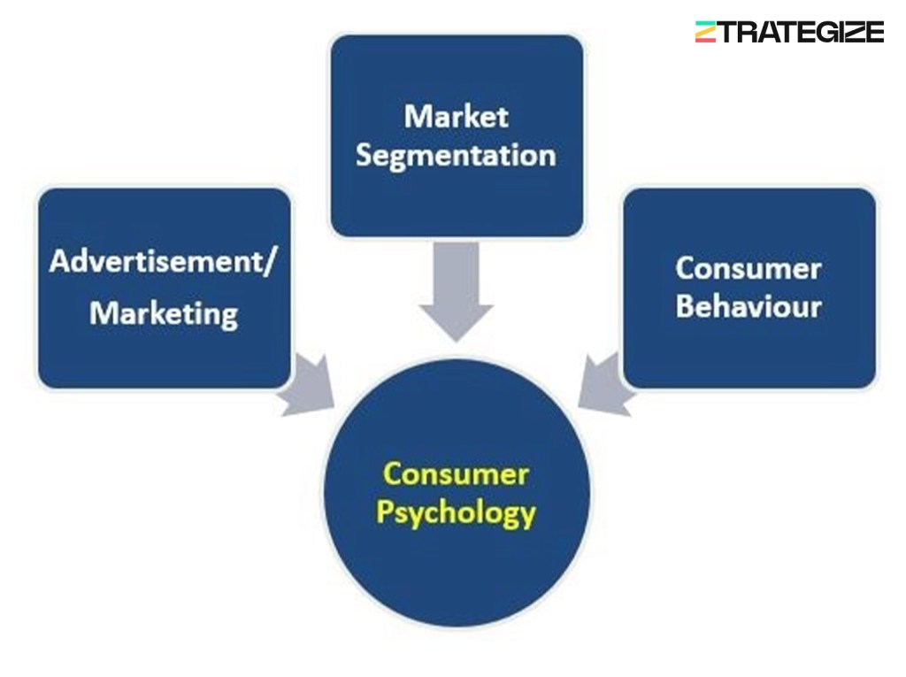 consumer psychology