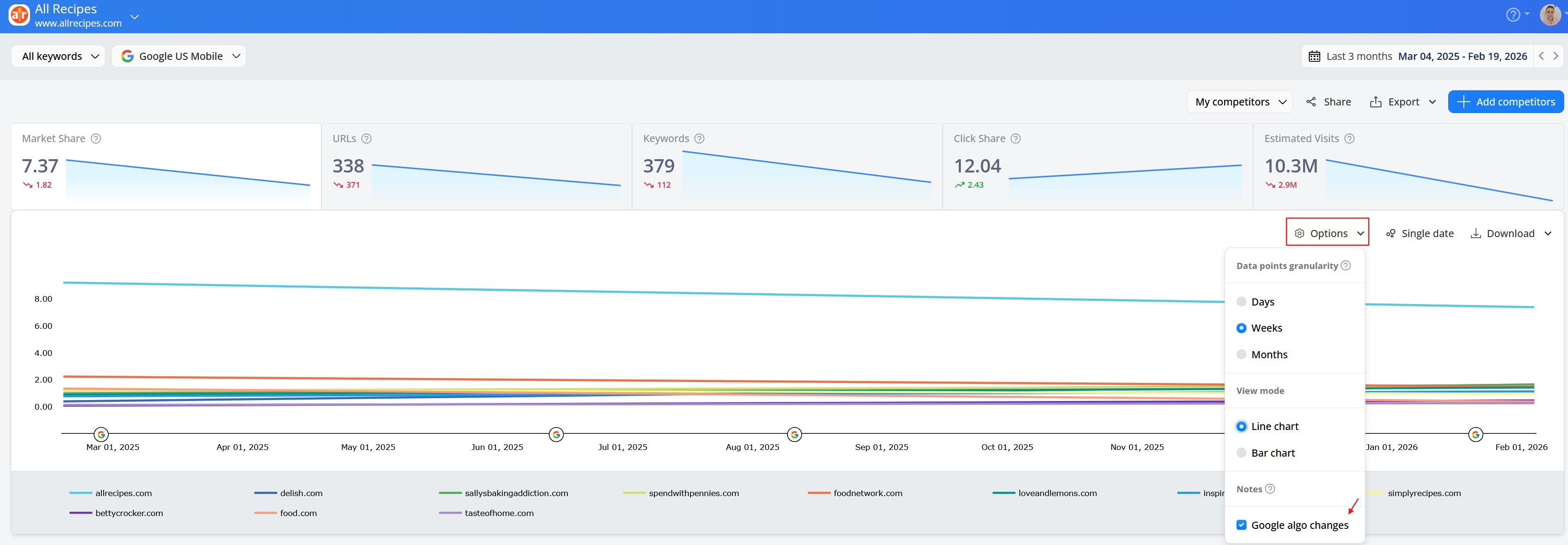 google-algo-changes-in-AWR-market-share-chart