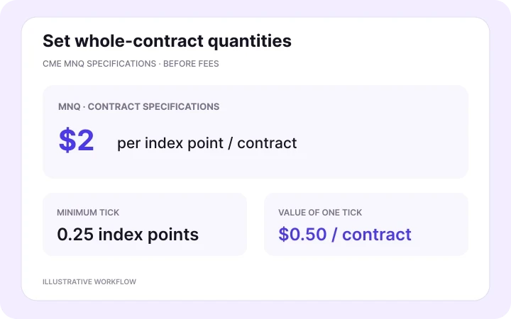 MNQ futures contract specifications: two dollars per index point, minimum tick of 0.25 points and fifty cents per tick per contract before fees.