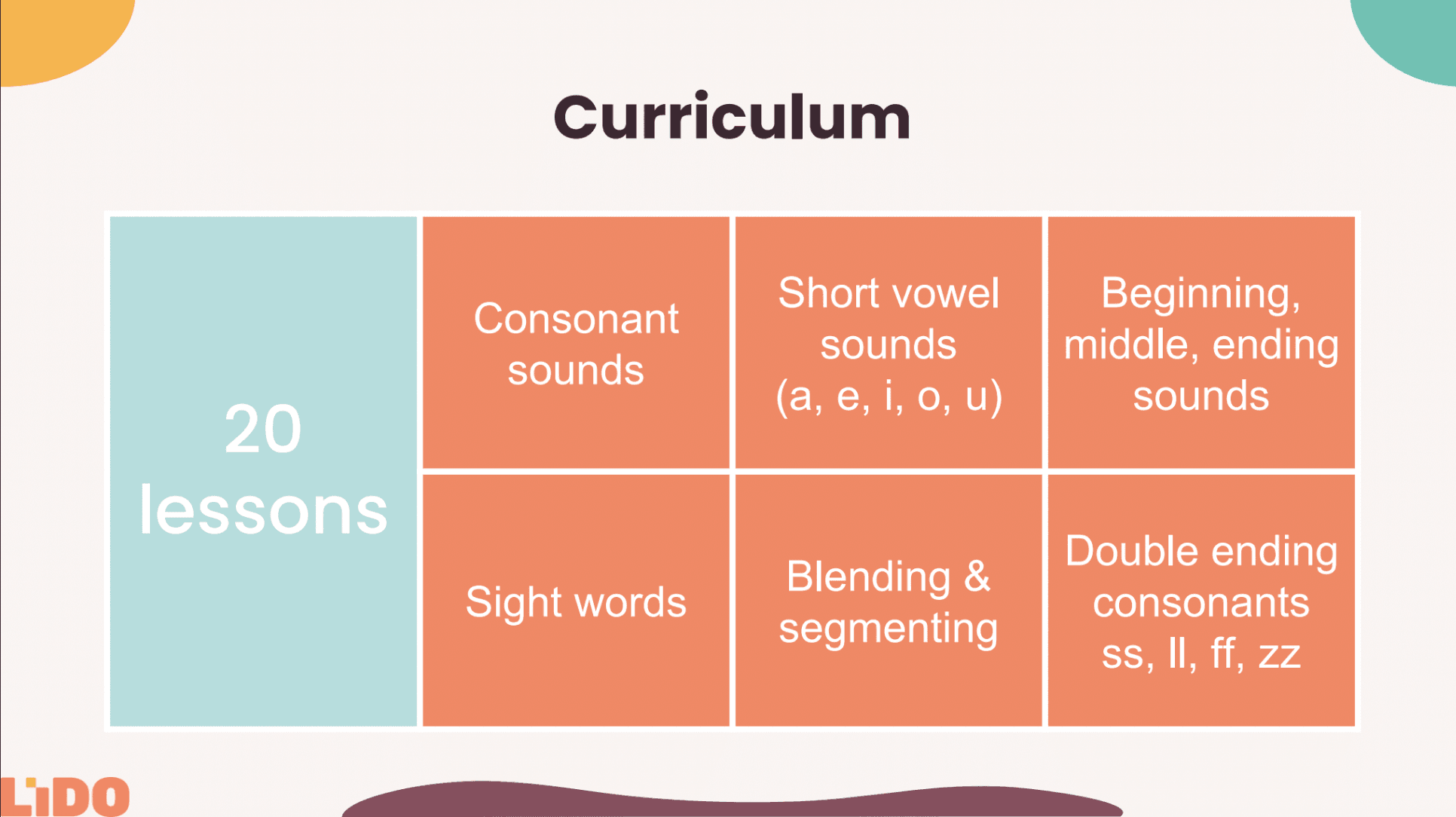 Curriculum map