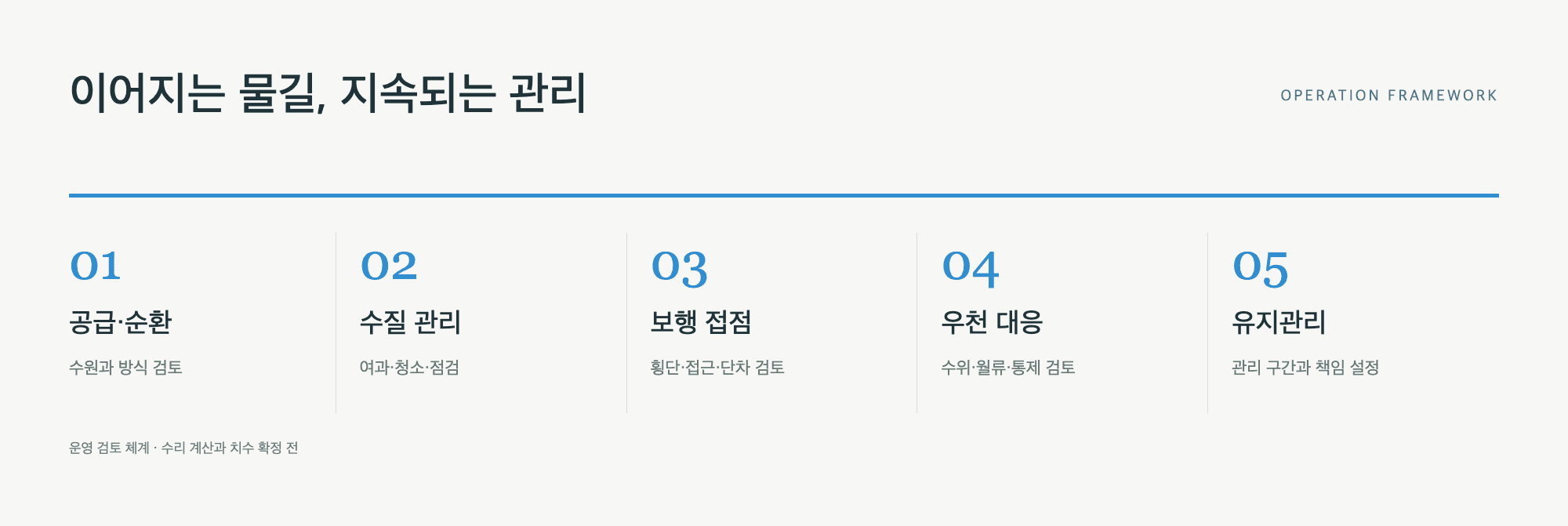 운영 도식