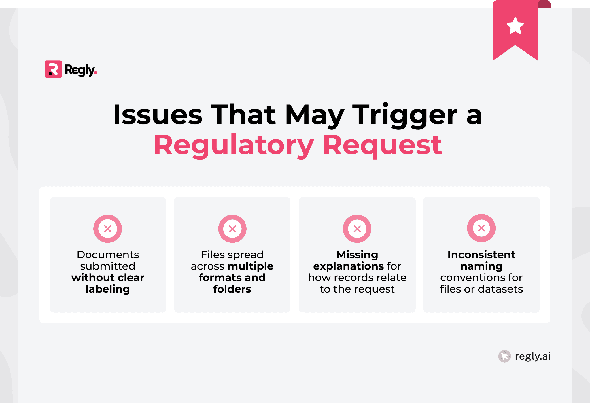 Issues That May Trigger a Regulatory Request